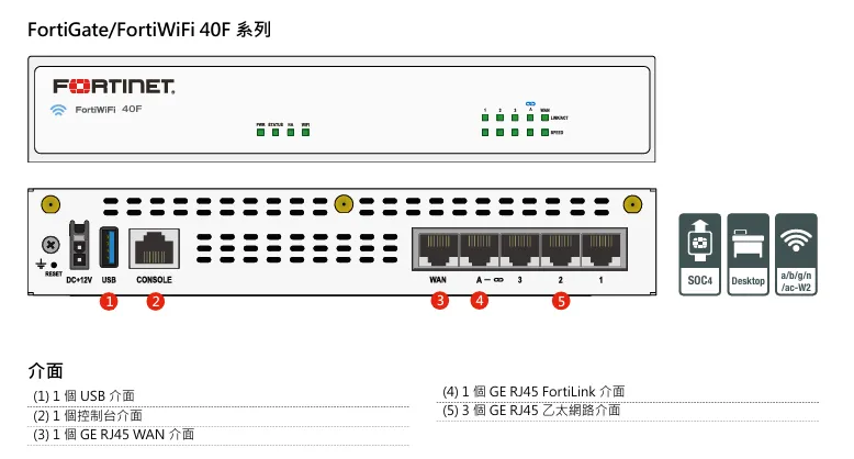 Fortinet FortiWiFi-40F firewall Router (FWF-40F-N-BDL-950-12-M40)